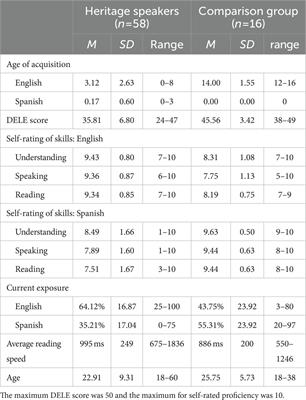 Using self-paced reading in research with heritage speakers: a role for reading skill in the online processing of Spanish verb argument specifications